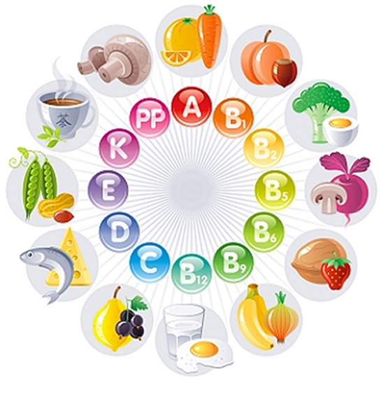 Vücudumuzdaki Mineraller Nelerdir?